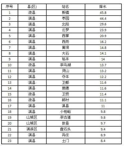 鹤壁天气（鹤壁天气预报几点下雨）