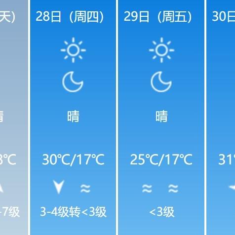 新疆天气预报15天(新疆天气预报15天查询一览表) 新疆天气预报15天(新疆天气预报15天查询一览表)