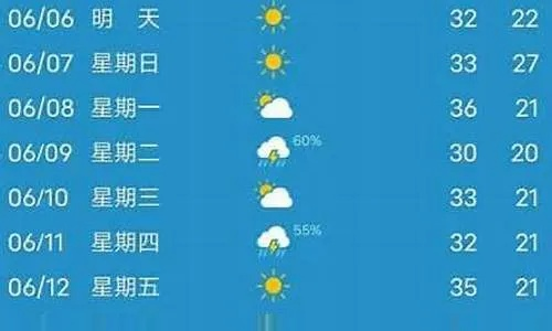 舟山天气预报（舟山天气预报15天查询天气预报 百度一下）