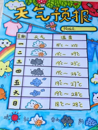 一周天气预报(一周天气预报手抄报) 一周天气预报(一周天气预报手抄报)