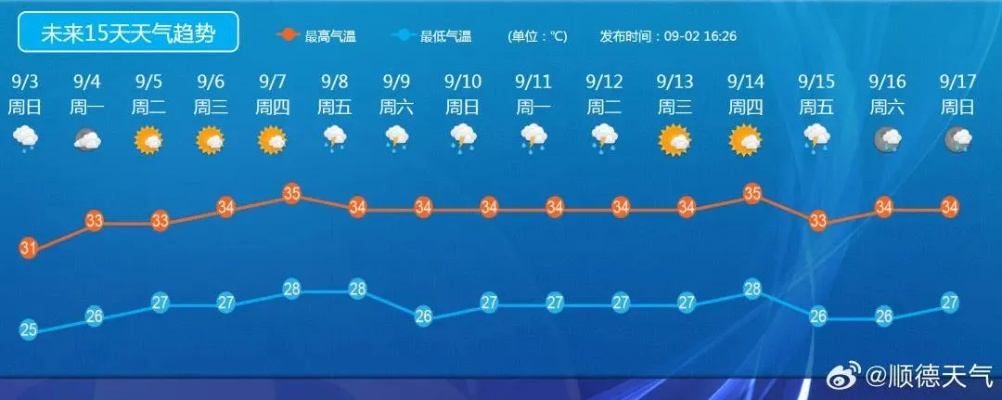 预测未来40天，天气预报的极限与真相