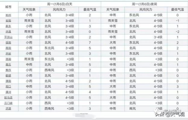 濮阳天气预报，春日暖阳与大风降温交替登场，市民需注意适时增减衣物