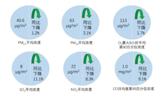 呼吸之间，解读空气质量指数，守护每一次深呼吸