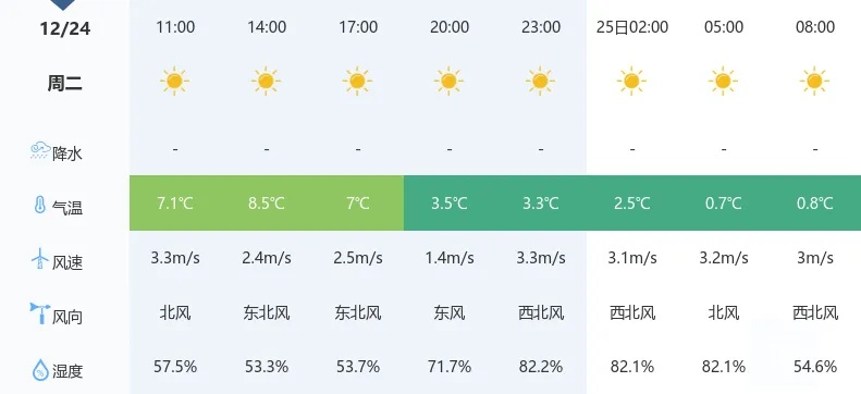 荆州天气2345，一座古城的冷暖密码