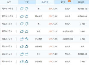厦门天气预报一周15天,海岛天气的秘密与出行指南 厦门天气预报一周15天,海岛天气的秘密与出行指南