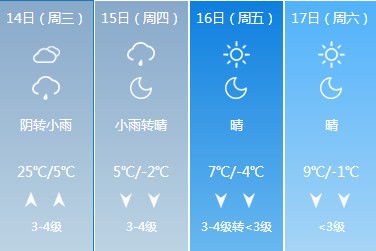 湖北的天气，总是让人猝不及防