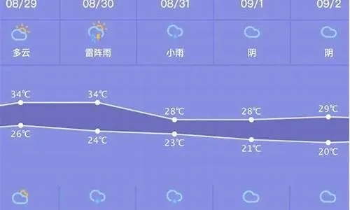 都匀天气预报，山城冷暖间的四季物语