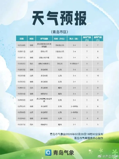 山东省近10天天气情况,气温起伏不定,局部地区有雨雪 山东省近10天天气情况,气温起伏不定,局部地区有雨雪