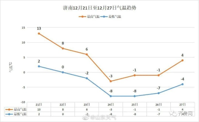 山东省近10天天气情况,气温起伏不定,局部地区有雨雪 山东省近10天天气情况,气温起伏不定,局部地区有雨雪