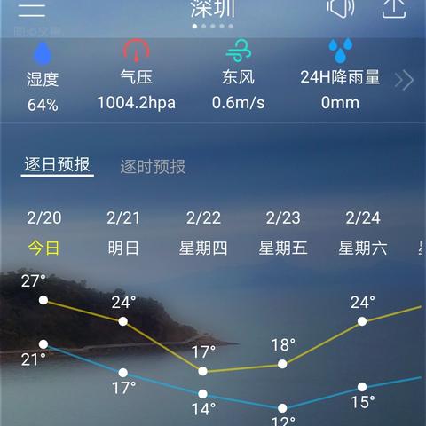 未来十五天，天气早知道，天气预报查询15天的实用指南