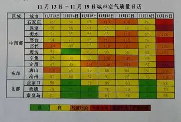 读懂空气，一份空气质量指数标准表背后的健康密码