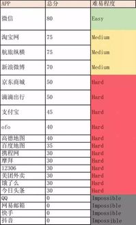 指尖上的晴雨表，为什么你的手机需要一款天气预报App？