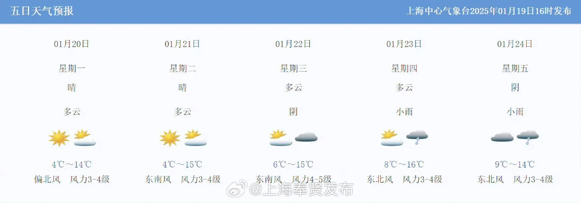 上海15天天气预报，冷暖交替频繁，市民需灵活调整出行计划