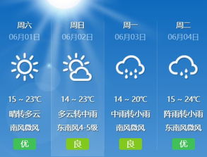 凯里天气预报，一座藏在云里的城市，天气比心情还善变