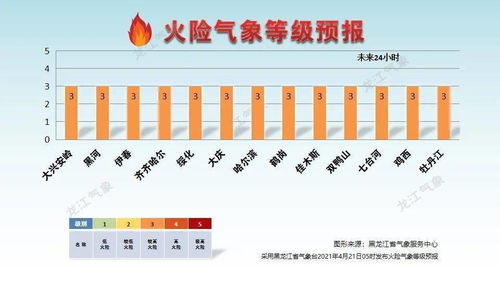 沧州天气15天天气预报，未来半月晴雨交替，气温波动需留意