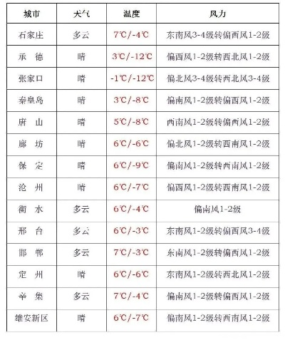 每日必看，全国天气预报，如何影响你我的生活？