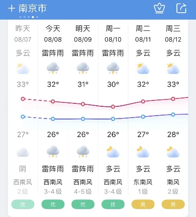 南京天气预报30天，梅雨与高温交织下的生活指南
