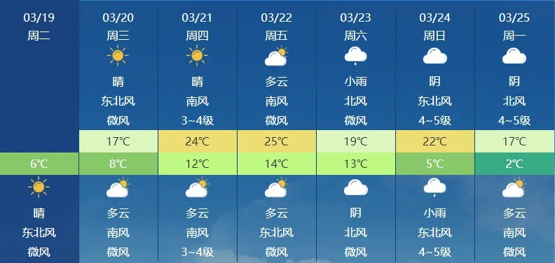 开封天气预报10天,古城春夏交替,出行需留意天气变化 开封天气预报10天,古城春夏交替,出行需留意天气变化