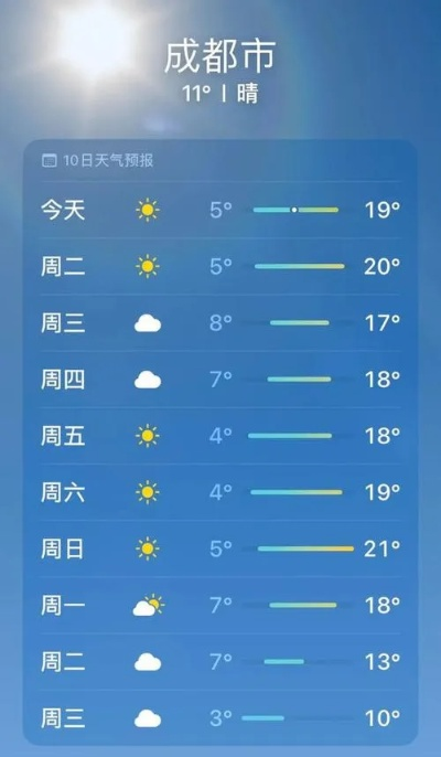 成都天气预报，一座城市的呼吸与烟火