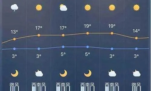 24小时降雨量查询，掌上晴雨表，生活更从容
