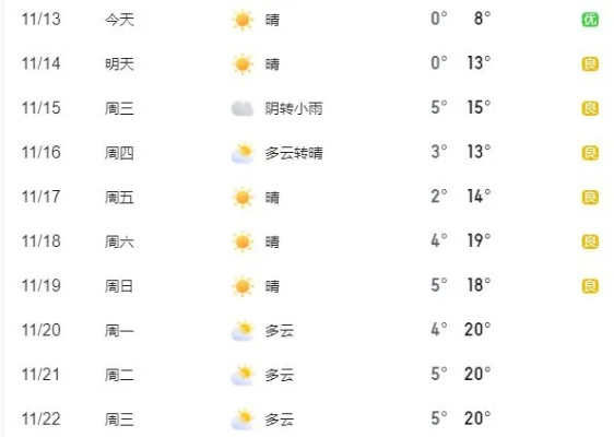 淮北天气，四季分明的温情与刚烈
