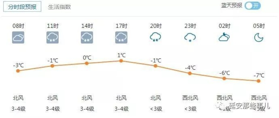 延安的天气 延安的天气