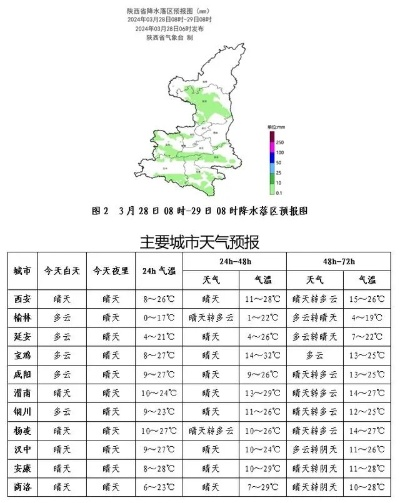 延安的天气 延安的天气