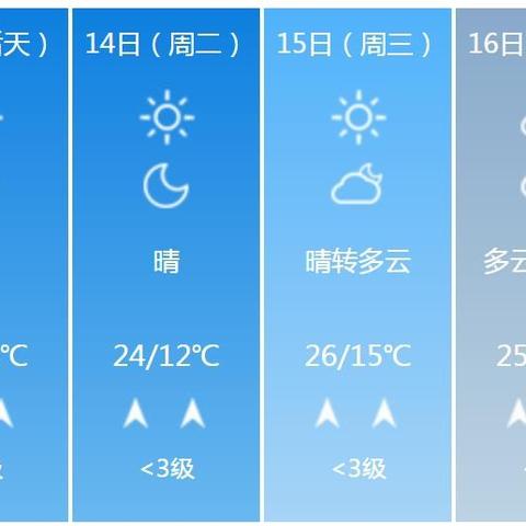 桂林天气预报15天,山水之间的天气密码,你读懂了吗? 桂林天气预报15天,山水之间的天气密码,你读懂了吗?