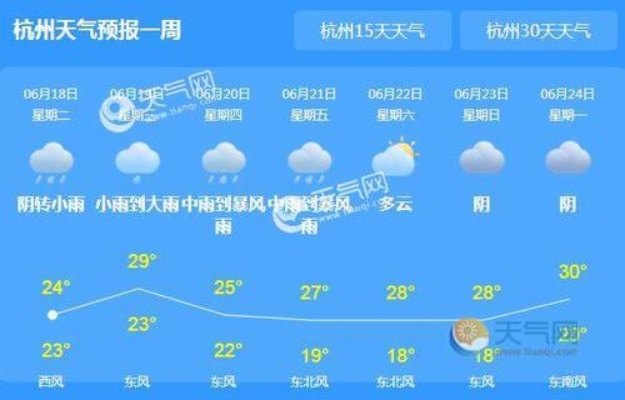 杭州30天天气预报,深度解析与实用指南 杭州30天天气预报,深度解析与实用指南