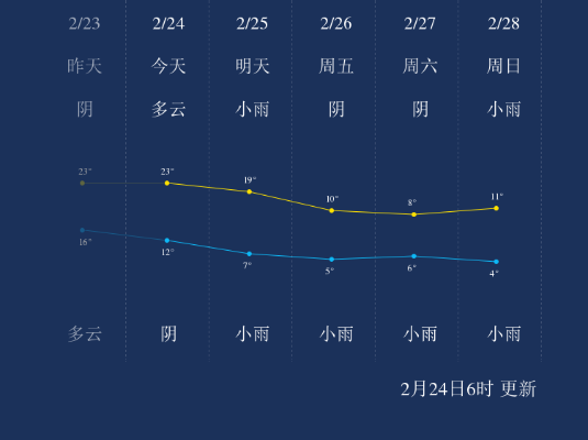 遵义天气预报15天，初春时节的气候变幻与出行指南