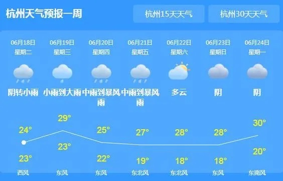 杭州未来30天天气预报，晴雨相间，气温起伏，注意防潮与保暖