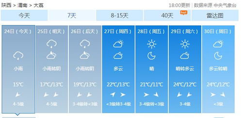 大荔天气预报，千年农耕文明的晴雨表与生活指南