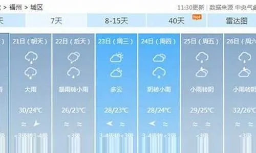 邓州天气预报，古城风云变幻，生活指南伴你行