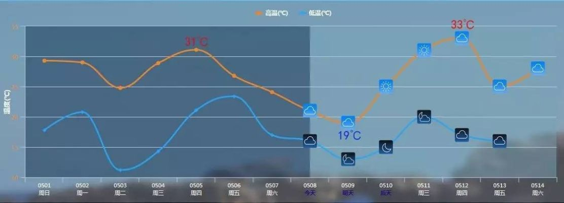 天气在呼吸，数字时代下的实时动态预报