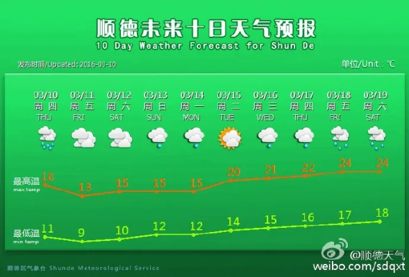 顺德天气，岭南水乡的温柔与暴烈