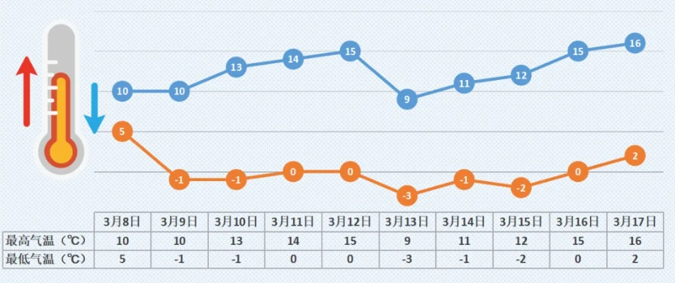 未来15天天气趋势分析，从最新预报看季节转换与出行建议