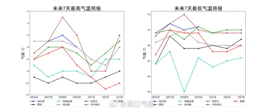 未来15天天气趋势分析，从最新预报看季节转换与出行建议