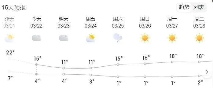 太原天气预报15天,掌握天气变化,从容规划生活 太原天气预报15天,掌握天气变化,从容规划生活