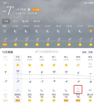 太原天气预报15天,掌握天气变化,从容规划生活 太原天气预报15天,掌握天气变化,从容规划生活