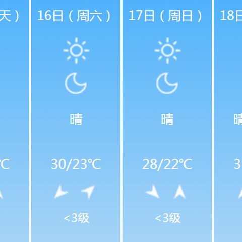徐州天气预报15天查询，掌握四季变换，从容规划每一天