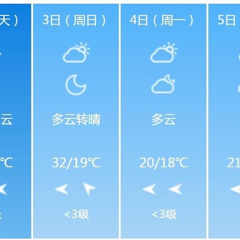 徐州天气预报15天查询，掌握四季变换，从容规划每一天