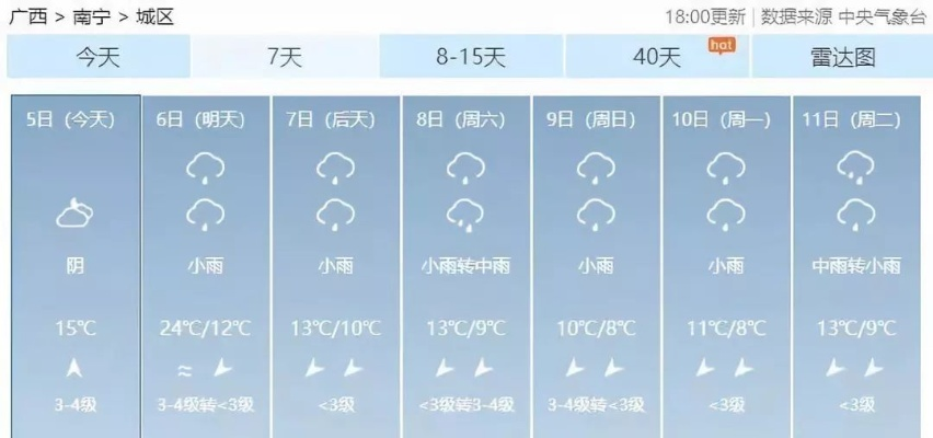 南宁一周天气预报，春日暖阳与阵雨交替，出行需留意
