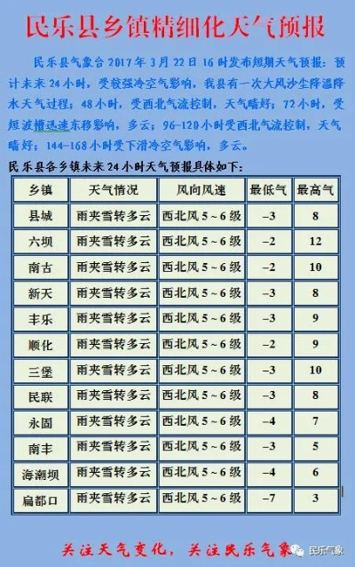 义门镇天气预报15天，一场与自然的温柔对话