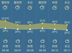 明天的天气预报，不只是天气