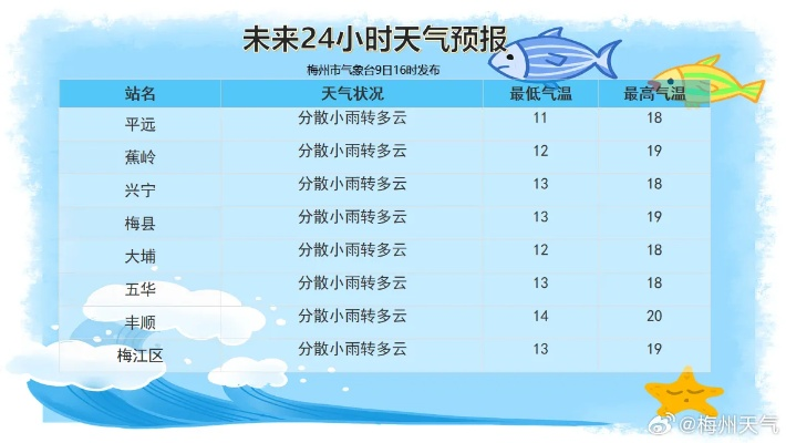 二十四小时天气预报,无形之手如何编织现代生活节奏 二十四小时天气预报,无形之手如何编织现代生活节奏