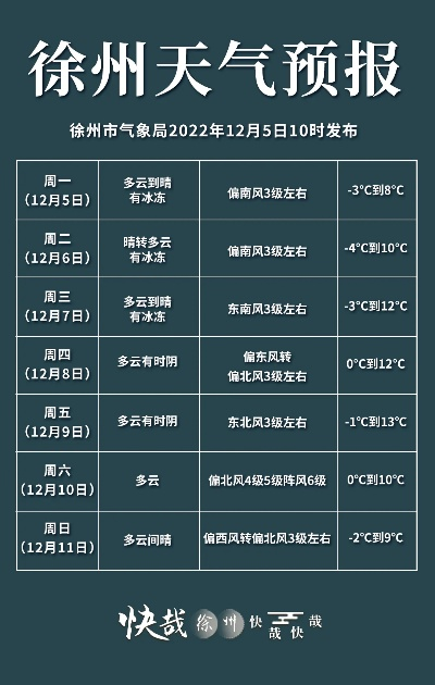 徐州天气预报，今日多云转晴，气温回升，适宜户外活动