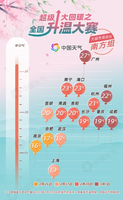 中国天气网，一部指尖上的四季史诗