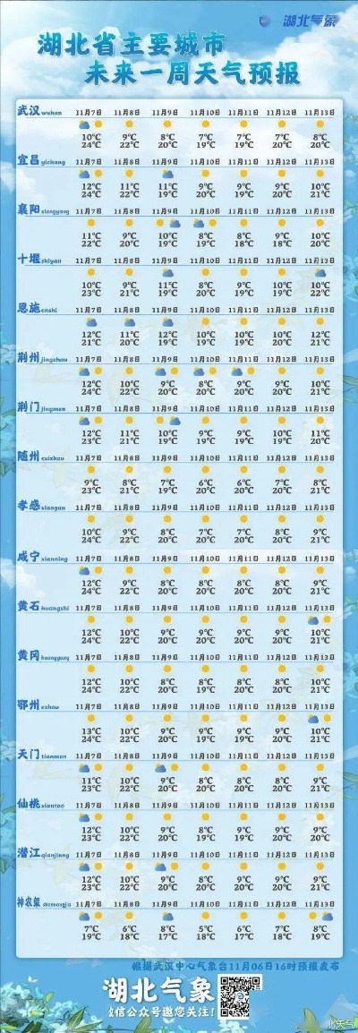 湖北天气预报15天查询结果,未来半月天气趋势与出行建议 湖北天气预报15天查询结果,未来半月天气趋势与出行建议