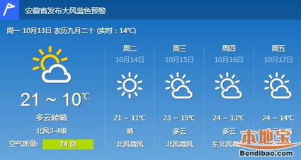 合肥天气预报30天,初夏气候多变,市民出行需留意 合肥天气预报30天,初夏气候多变,市民出行需留意
