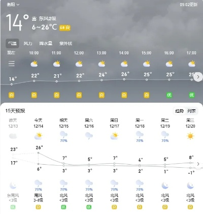 衡阳天气预报15天，从容应对变幻天气，你的出行生活指南